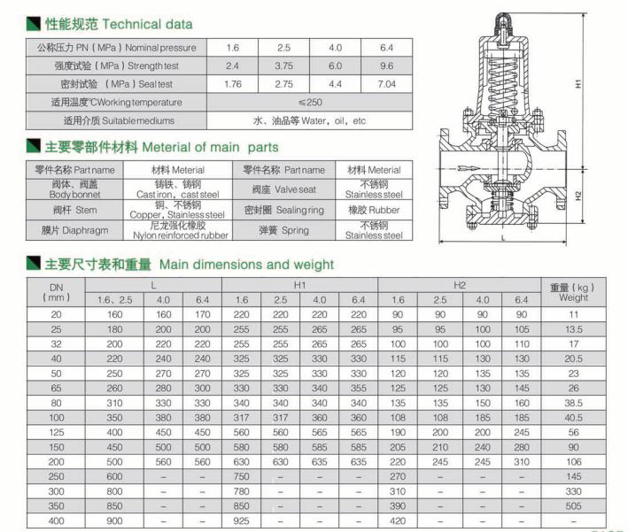 彈簧活塞式減壓閥