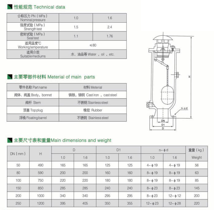 污水復合式排氣閥